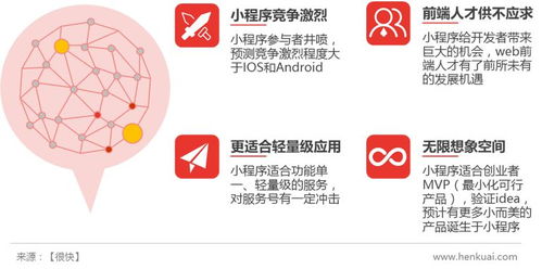 微信 小程序 ,鏈接 大未來(lái)