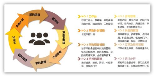 企業(yè)進(jìn)銷存采購(gòu)管理系統(tǒng)定制開(kāi)發(fā),哪家軟件開(kāi)發(fā)公司好