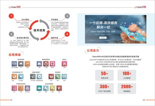 開源軟件如何盈利